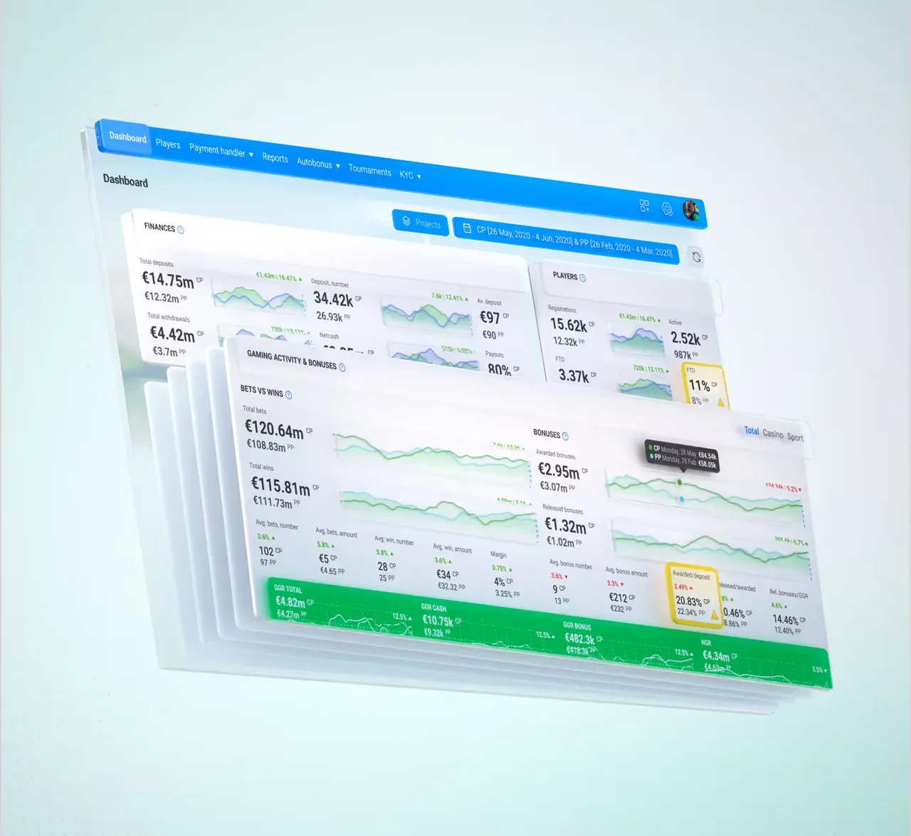 Soft2Bet back-office dashboard with real-time account metrics